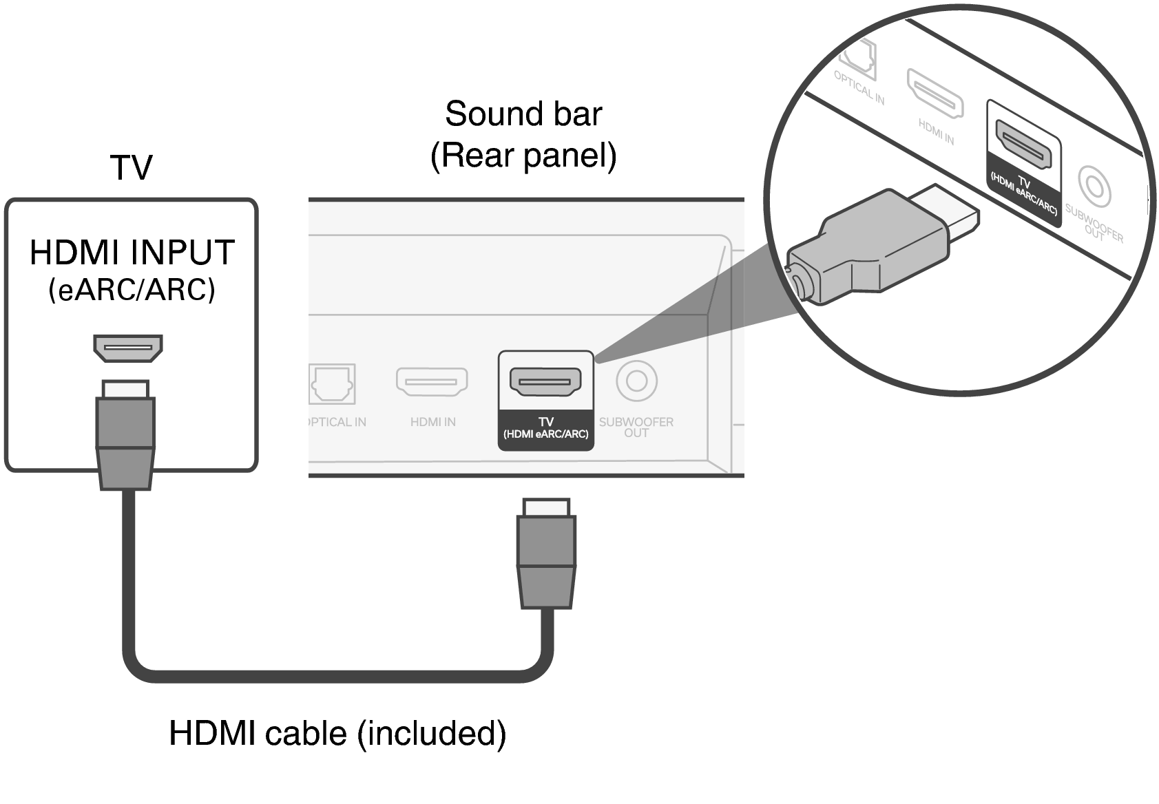 Connect Bar HDMI S218